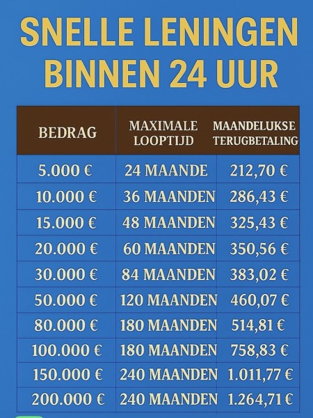 Particuliere lening – Snel & Betrouwbaar – Wonend in Nederland en België 