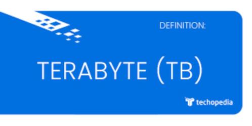 1Terabyte 4G EU-landen 28dagen