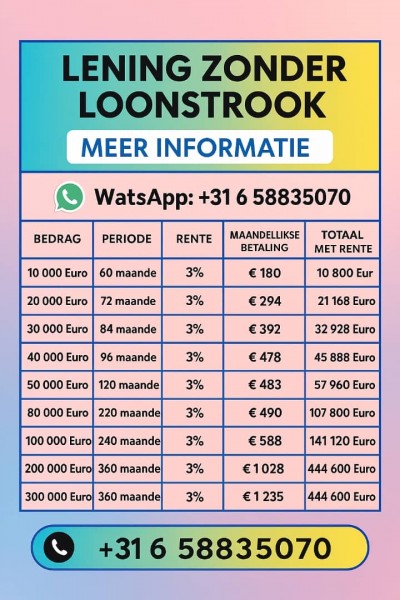 Heeft u snel geld nodig?