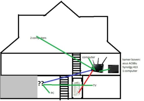 aanleg netwerkbekabeling