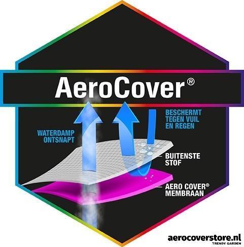 AeroCover, ademende afdekhoezen voor tuinmeubelen