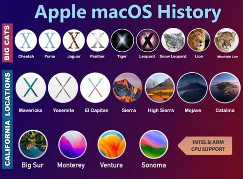 Apple MacOS bootable usb stick