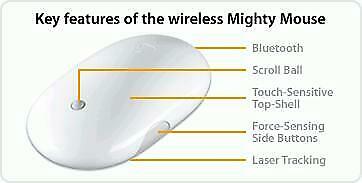 Apple Mighty Mouse - Bedraad (Apple Onderdelen, Apple Store)