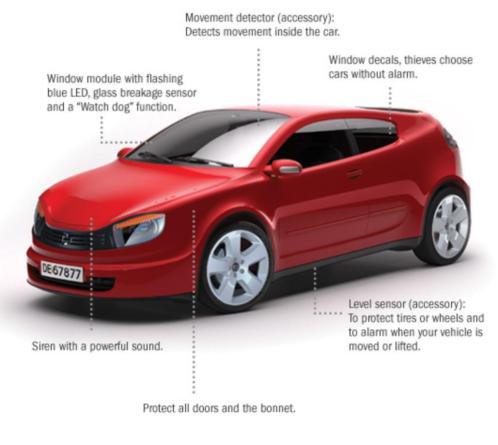 AUTO alarm inclusief montage en SCM certificaat DEFA COBRA