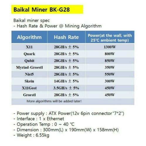 Baikal BK-G28 asic miner 8 algoritmes
