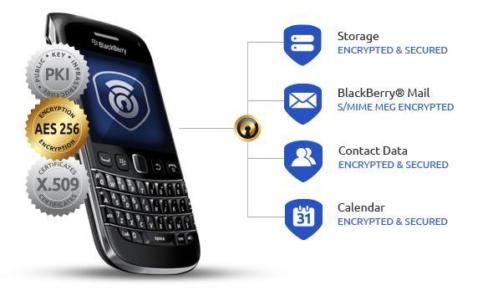 BlackBerry PGP Vertrouwdste van Amsterdam met beste prijzen