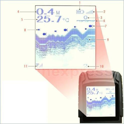 Draadloze Fishfinder  Visvinder P600 Pro  149,-