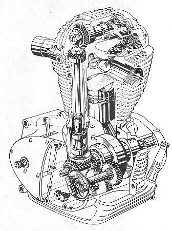 Ducati Bevel Drive Koningsasser Cilinderblok 1979 - 1979 ...