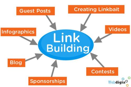 Duizenden extra website bezoekers --gt SEO Linkbuilding