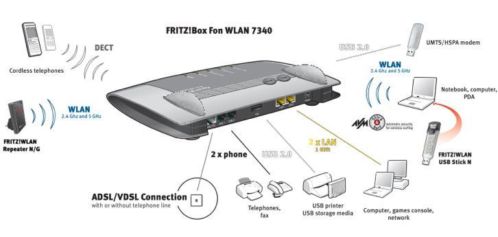 Fritzbox 7340