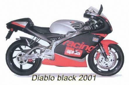 Gevraagd APRILIA RS 125