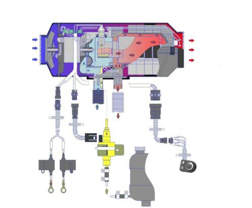 Het beste alternatief voor Webasto en Eberspacher vanaf 490