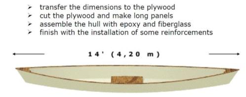 houten kano bouwtekeningen
