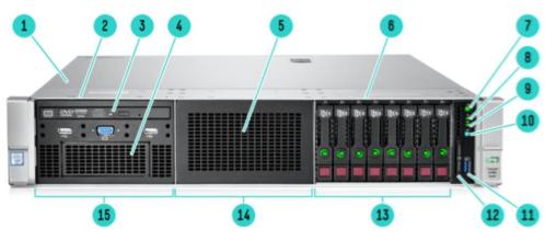 HP ProLiant DL380 Gen9 2X Xeon E5-2650V4 12-core 192GB 8x600