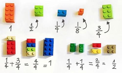 Huiswerkbegeleiding gevraagd voor groep 4