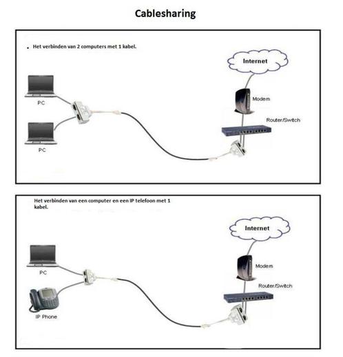 Kabels Netwerk Splitter UTP, Cablesharing Internet switches