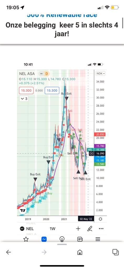 Leren hoe crypto werkt en om te beleggen