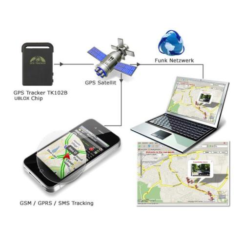Mini GPS tracker realtime traceren