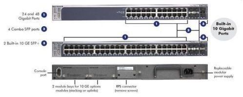 Netgear Prosafe GSM7328S van 1850,- naar 750,-