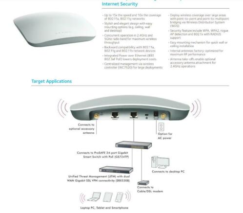 Netgear Prosafe WNDAP360 (3 stuks)