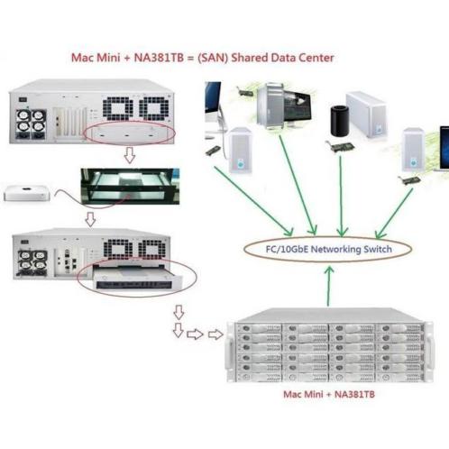 NETSTOR PCIe behuizingen zonder en met Thunderbolt