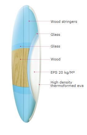 Starboard SUP Atlas-AST Candy