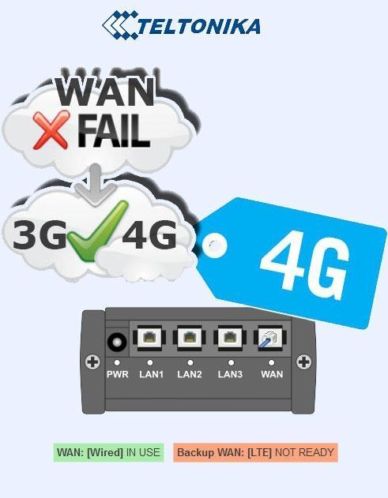 Teltonika 4G router