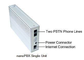 VoiP centrale NanoPBX Asterisk